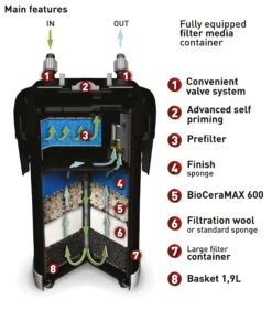 AQUAEL UltraMax 1500 Filtre Externe Complet Pour Aquarium De 250 à 450L -Poissons Aquariums Magasin aquael ultra 1500 max vue interieure min