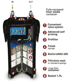AQUAEL UltraMax 2000 Filtre Externe Complet Pour Aquarium De 400 à 700L -Poissons Aquariums Magasin aquael ultra 2000 max vue interieure min