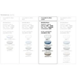 AQUATLANTIS CleanSys 1400 PRO Filtre Externe Pour Aquarium De 160 à 600 L -Poissons Aquariums Magasin aquatlantis cleansys pro 1400 comparatif min