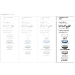 AQUATLANTIS CleanSys 1800 PRO Filtre Externe Pour Aquarium De 200 à 800 L -Poissons Aquariums Magasin aquatlantis cleansys pro 1800 comparatif min