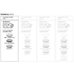 AQUATLANTIS CleanSys 730 PRO Filtre Externe Pour Aquarium De 60 à 200 L -Poissons Aquariums Magasin aquatlantis cleansys pro 730 comparatif min