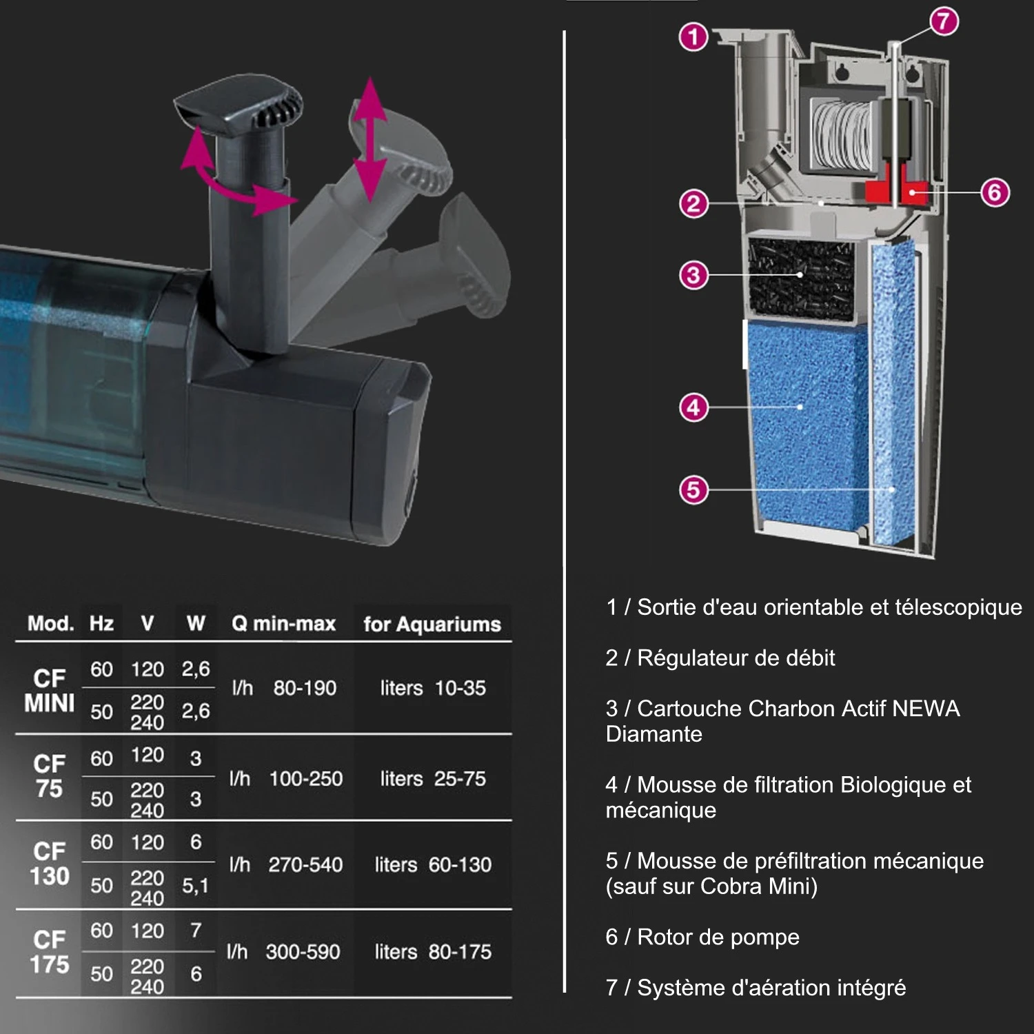 NEWA Cobra 75 Filtre Interne Pour Aquarium Et Aquaterrarium à Tortues De 25 à 75 L 3 NEWA Cobra 75 Filtre Interne Pour Aquarium Et Aquaterrarium à Tortues De 25 à 75 L – Image 2