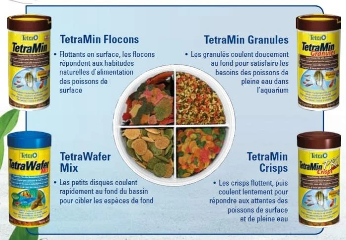 TETRA Selection 250 Ml Nourritures Complètes Tous Poissons Sous 4 Formes : Chips, Flocon, Granulés Et Pastille 4 TETRA Selection 250 Ml Nourritures Complètes Tous Poissons Sous 4 Formes : Chips, Flocon, Granulés Et Pastille – Image 2